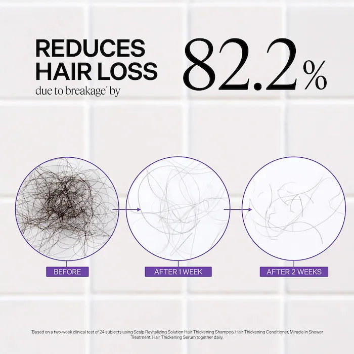 Dr. Groot Miracle In Shower Scalp & Hair Hydrating Treatment
