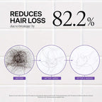 Dr. Groot Miracle In Shower Scalp & Hair Hydrating Treatment