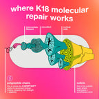 K18 Leave-in Molecular Repair Hair Mask