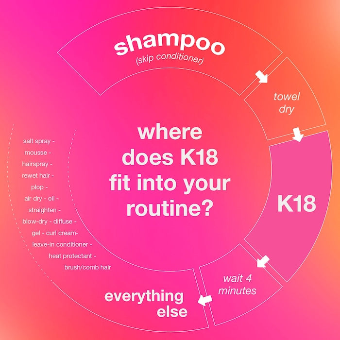 K18 Leave-in Molecular Repair Hair Mask
