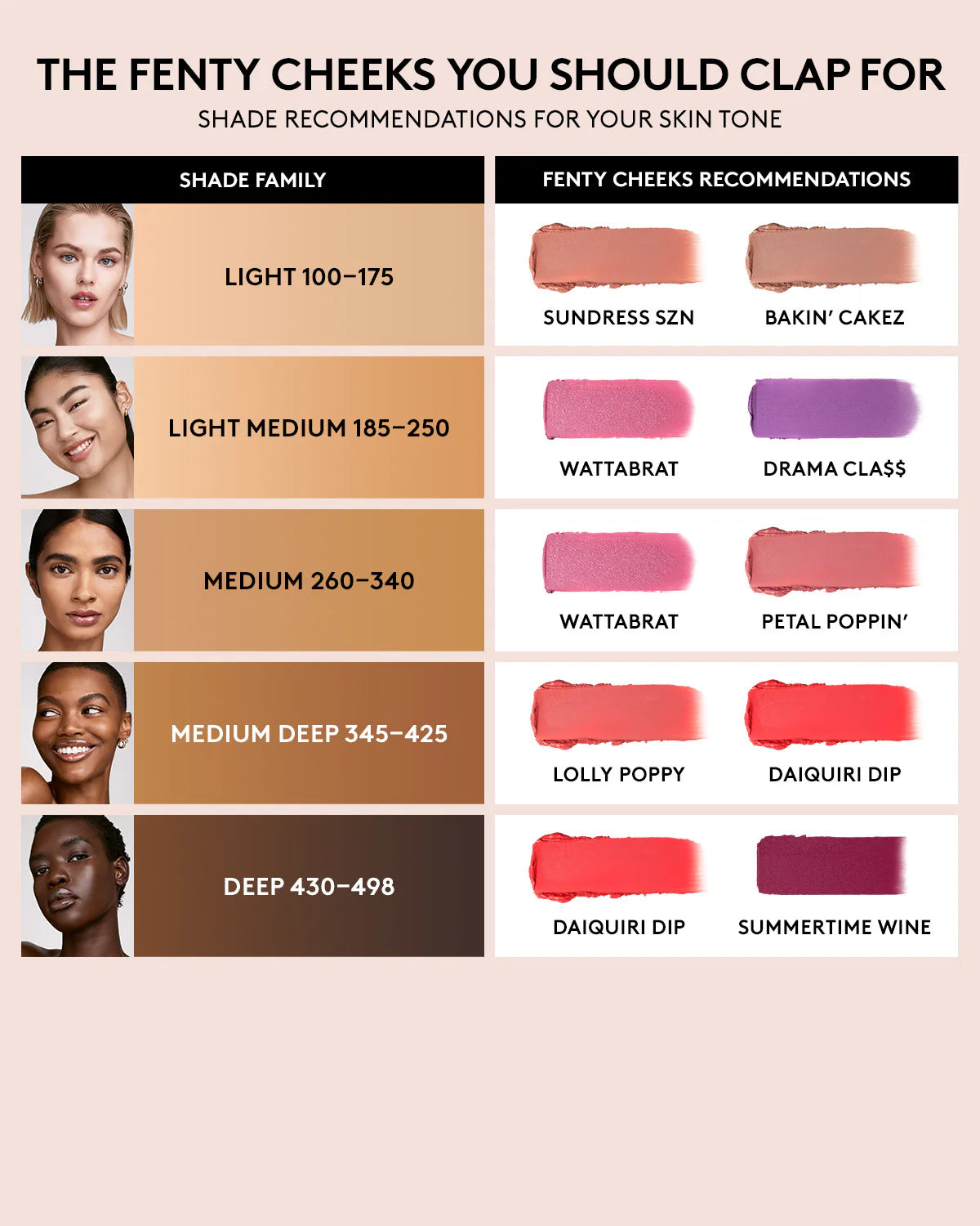 Rubor en polvo Suede de Fenty Cheeks