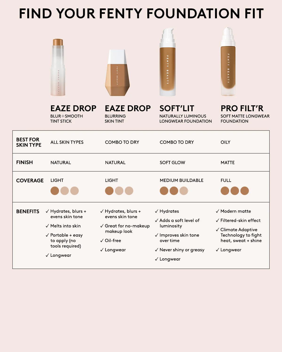 Eaze Drop Tinte ligero y difuminador para la piel