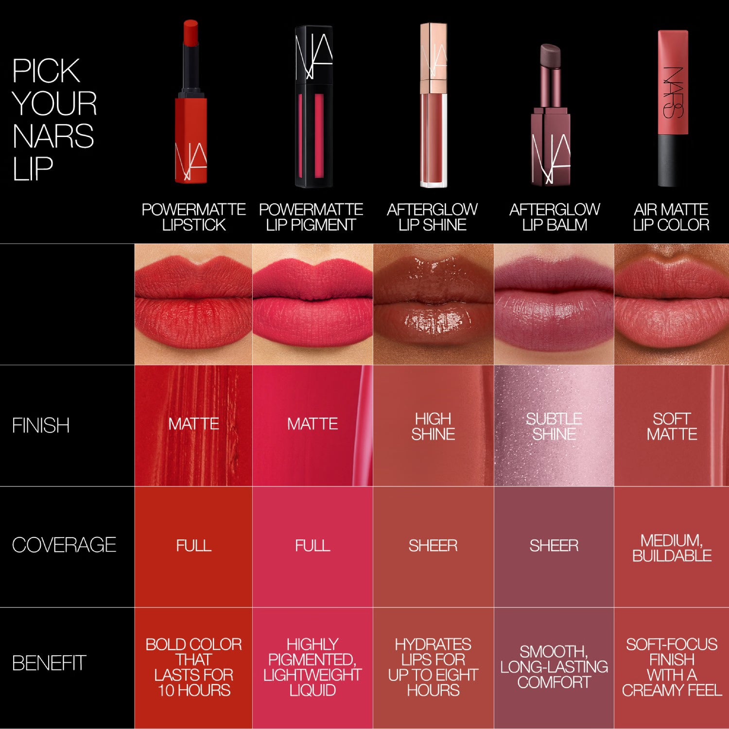 Pigmento labial Powermatte