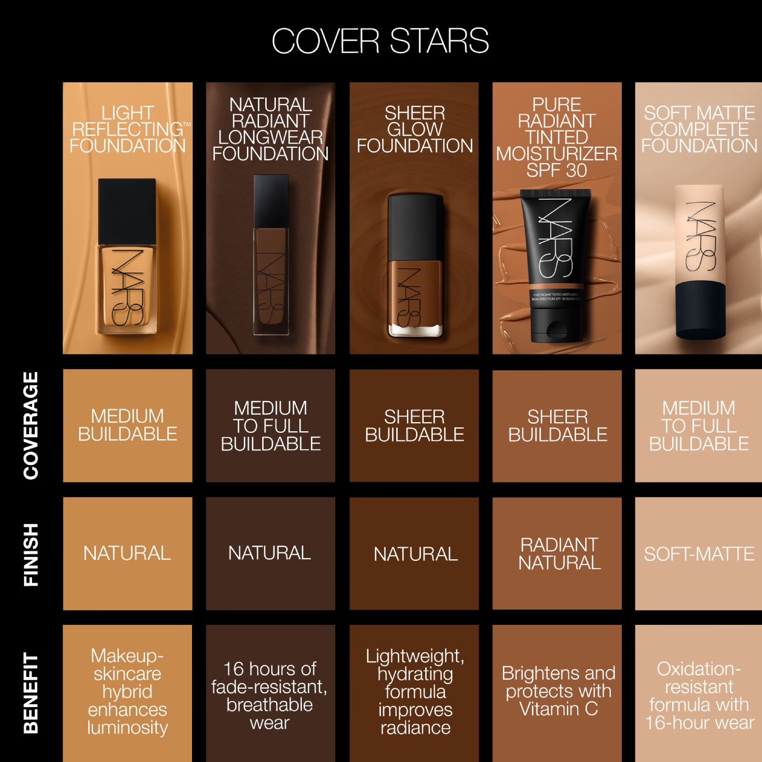 Base de maquillaje Natural Radiant Longwear