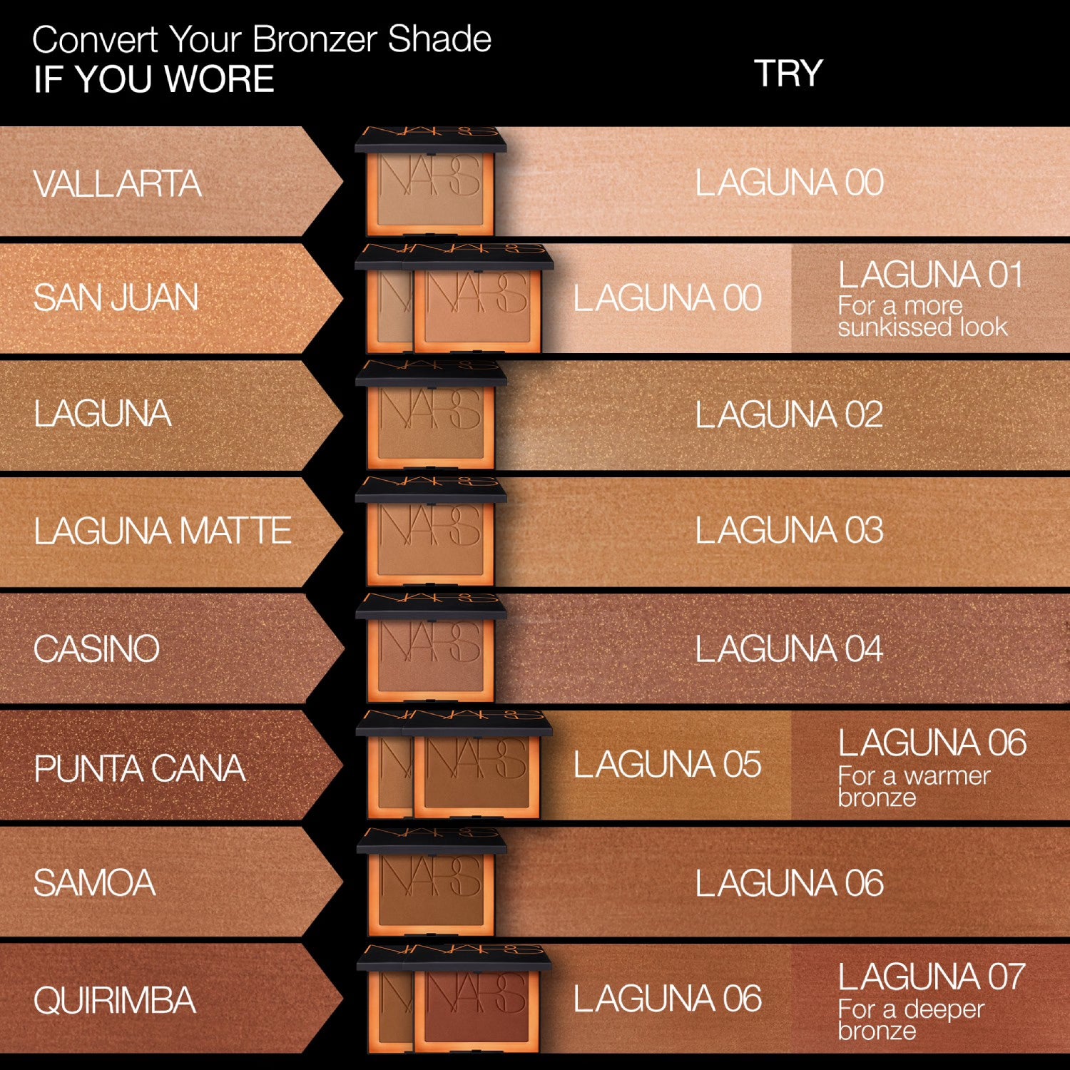 Polvo bronceador Laguna