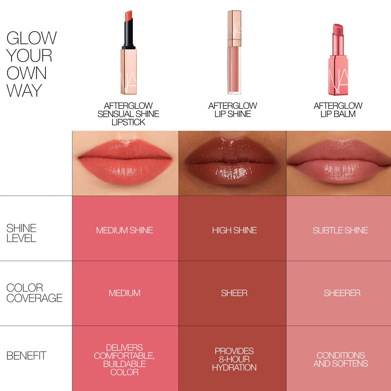 Brillo de labios Afterglow