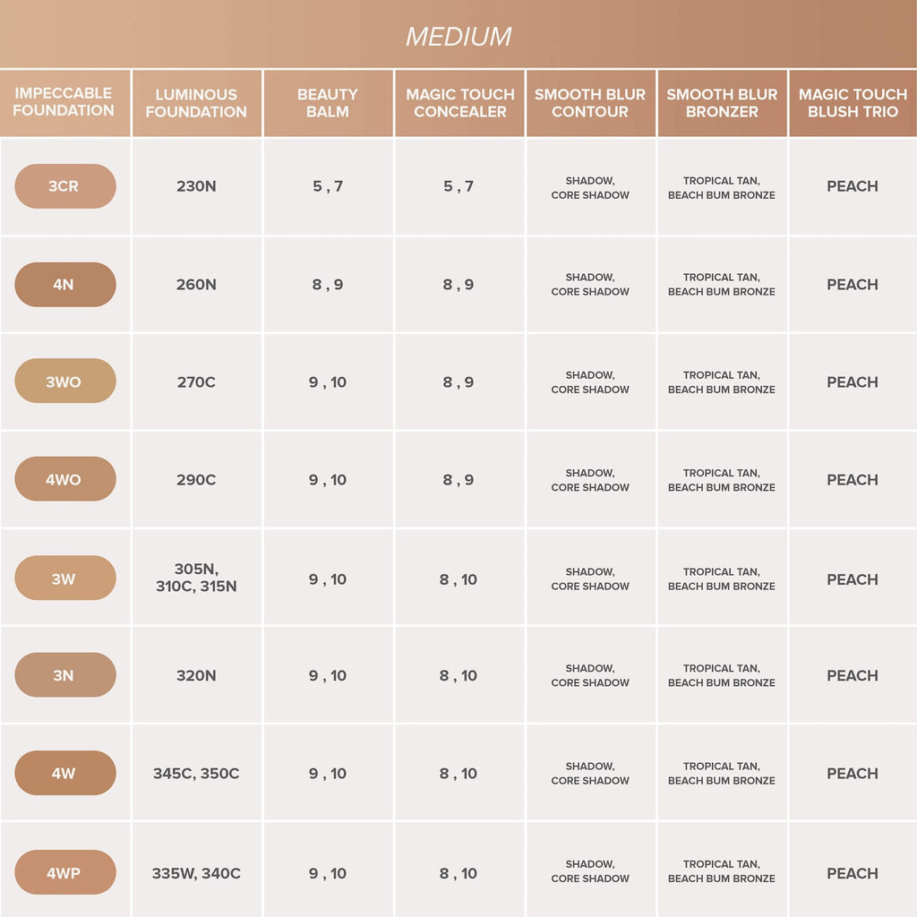 Anastasia Beverly Hills Smooth Blur Bronzer — shared image