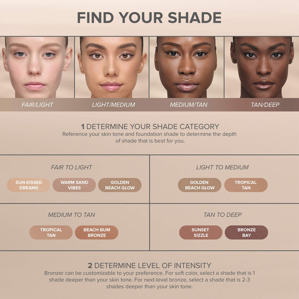 Anastasia Beverly Hills Smooth Blur Bronzer — shared image