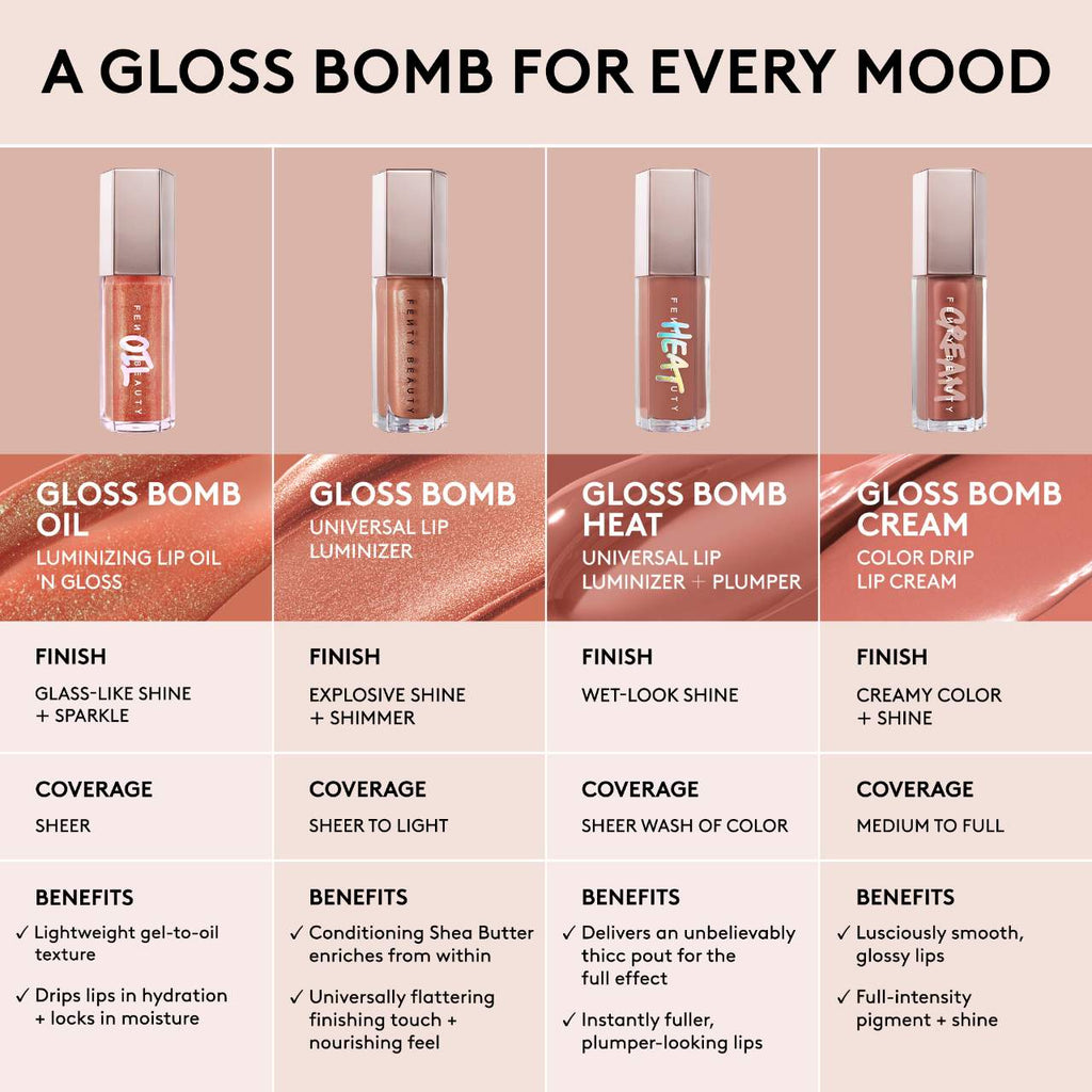 Fenty Beauty Gloss Bomb Oil Luminizing Lip Oil 'N Gloss — Rose Amber