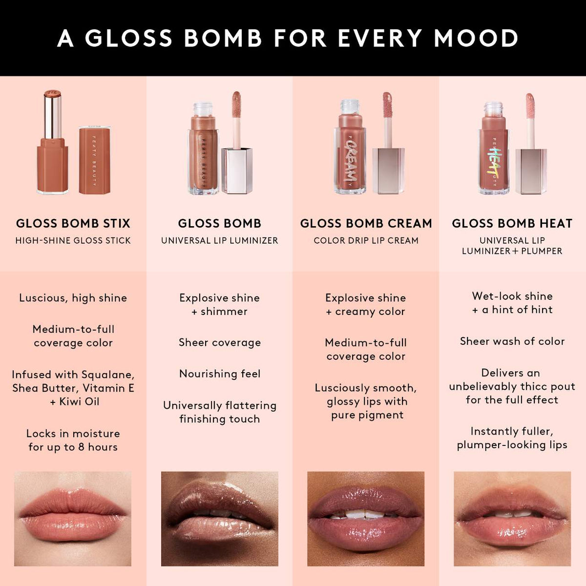 Fenty Beauty Gloss Bomb Stix High-Shine Gloss Stick — Hot Chocolit