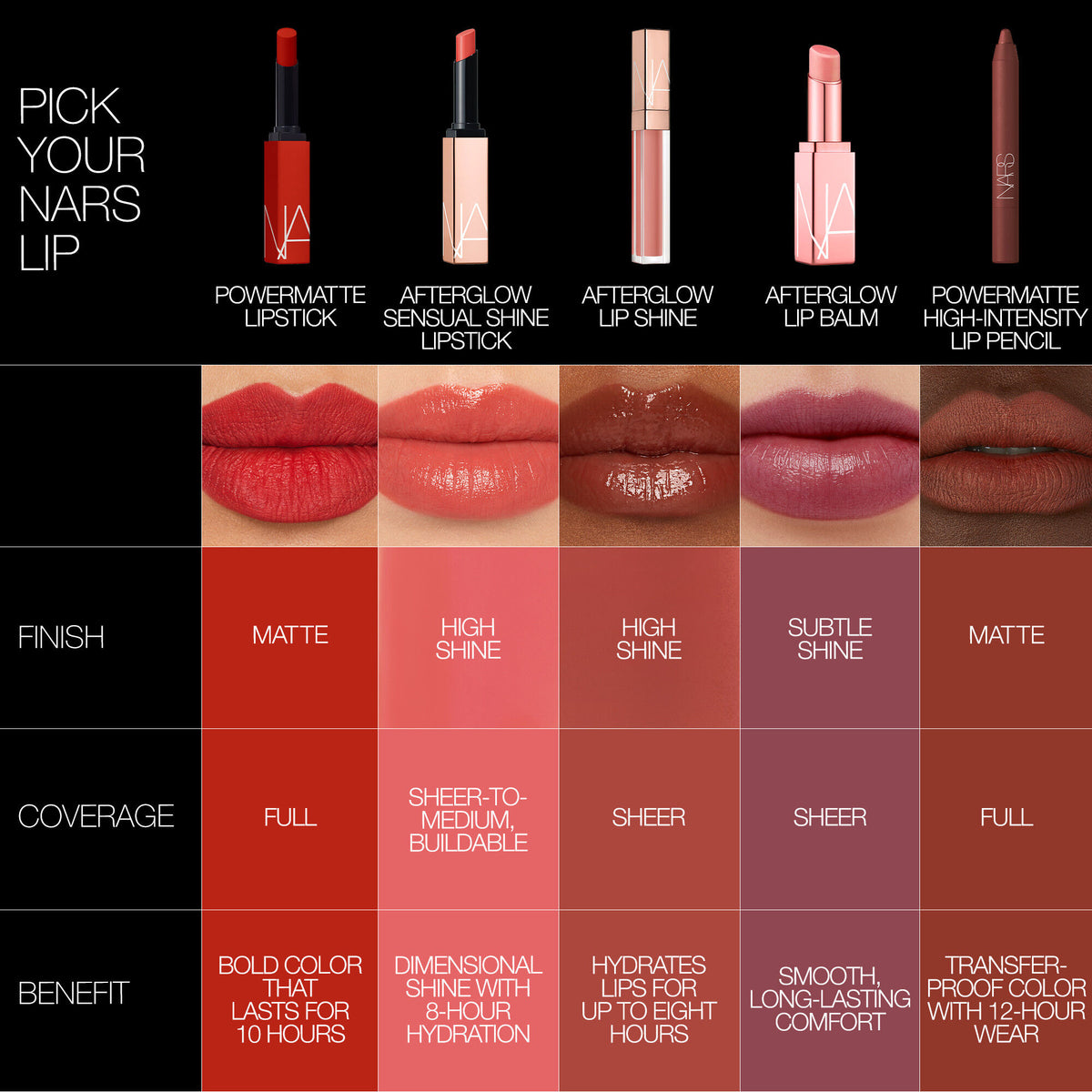 NARS Powermatte High-Intensity Lip Pencil - American Woman - image 11