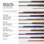 Stila Stay All Day Smudge & Set Waterproof Gel Eye Liner - shared product details