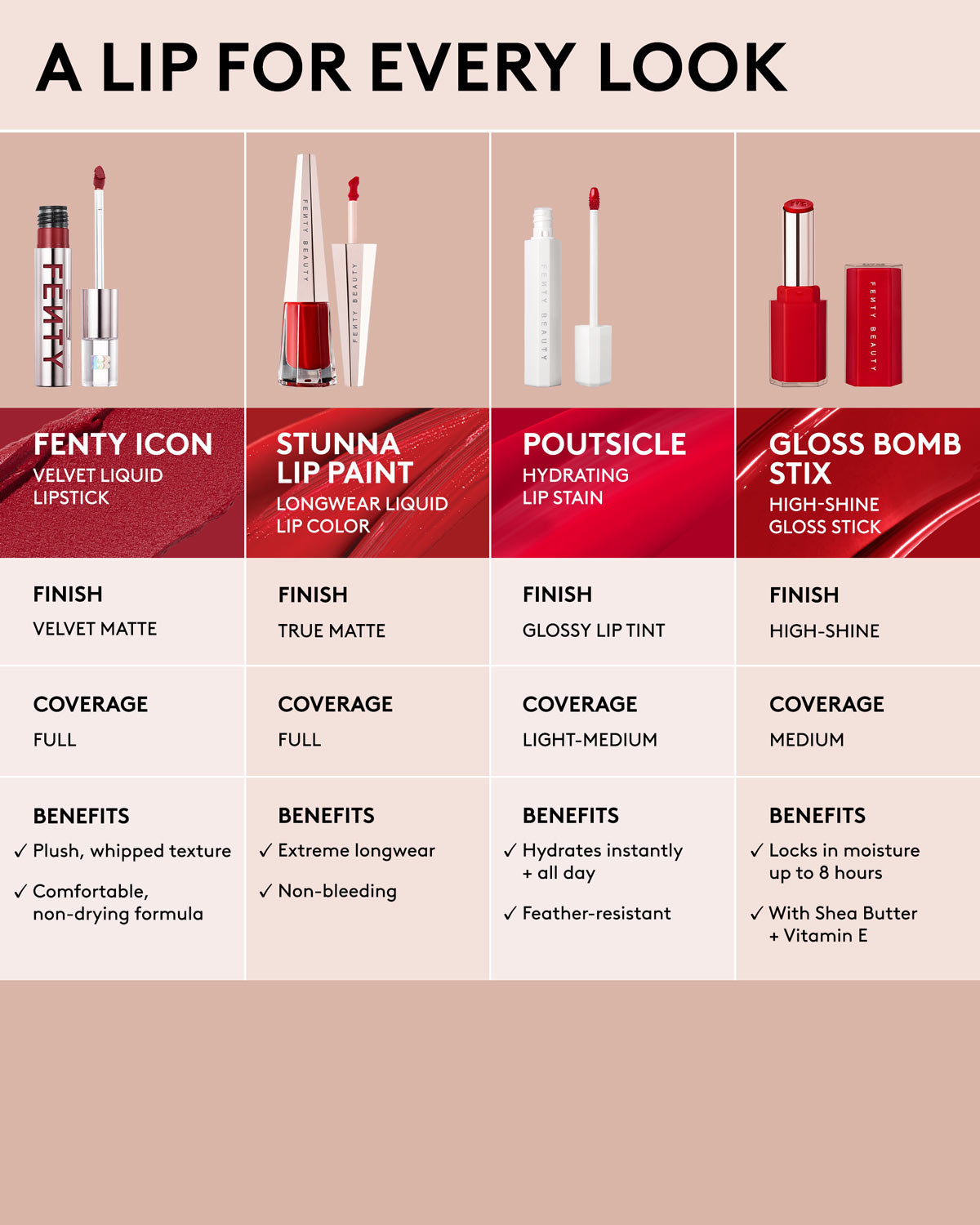 Fenty Beauty Fenty Icon Velvet Matte Liquid Lipstick - Fashion Fiend — official product photo 8