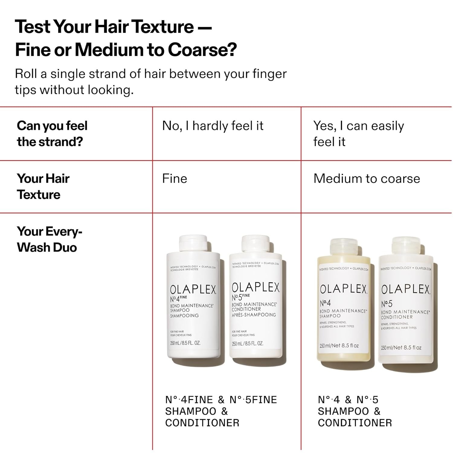 Acondicionador de mantenimiento de enlaces Olaplex No.5