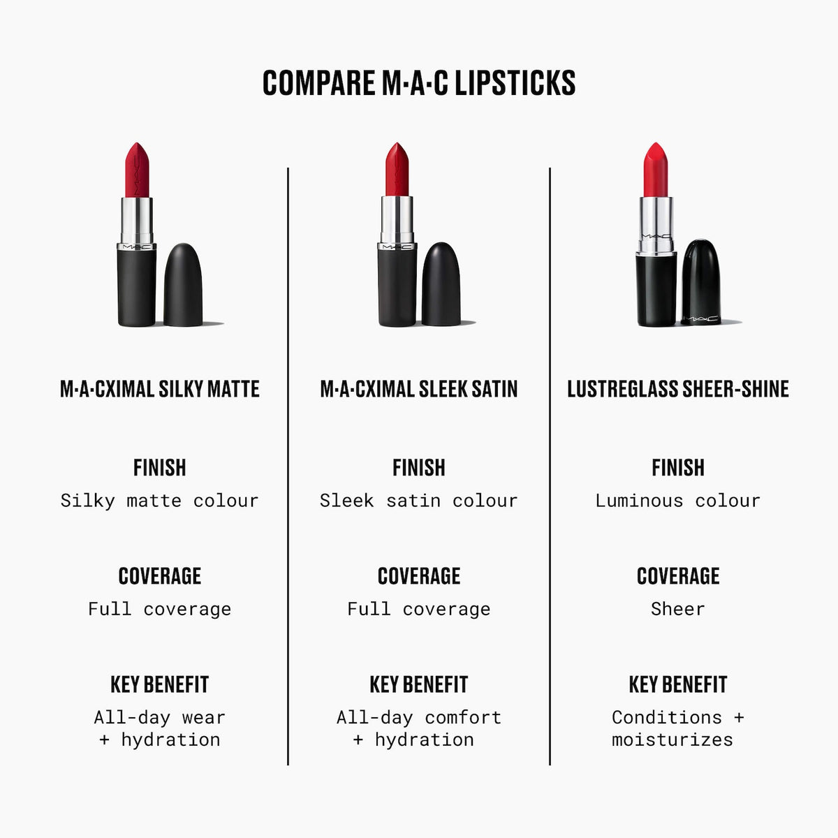 MAC M·A·Cximal Silky Matte Lipstick — shared image