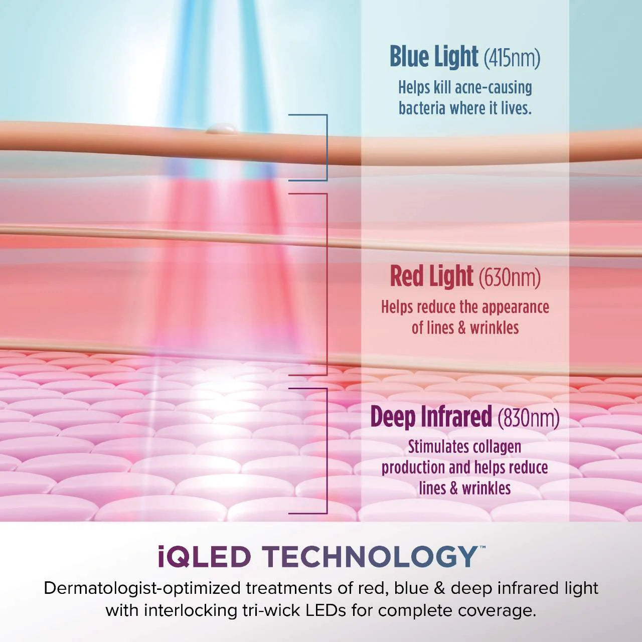 Máscara facial refrescante y LED CryoGlow™