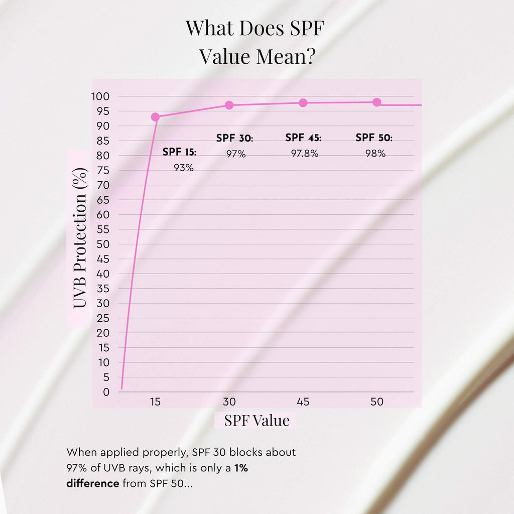 glow spf 9 — official reference image
