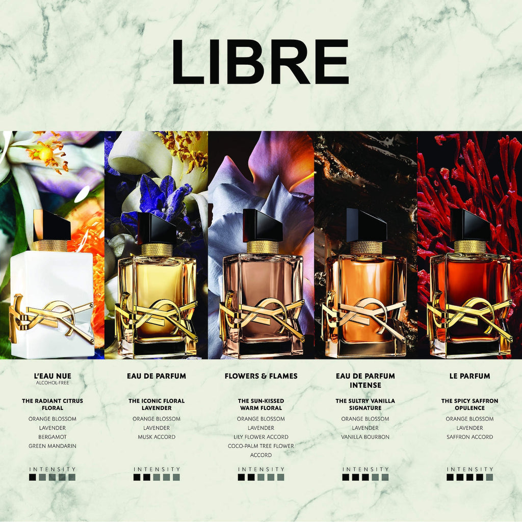 YSL Libre — labelled fragrance family comparison 6